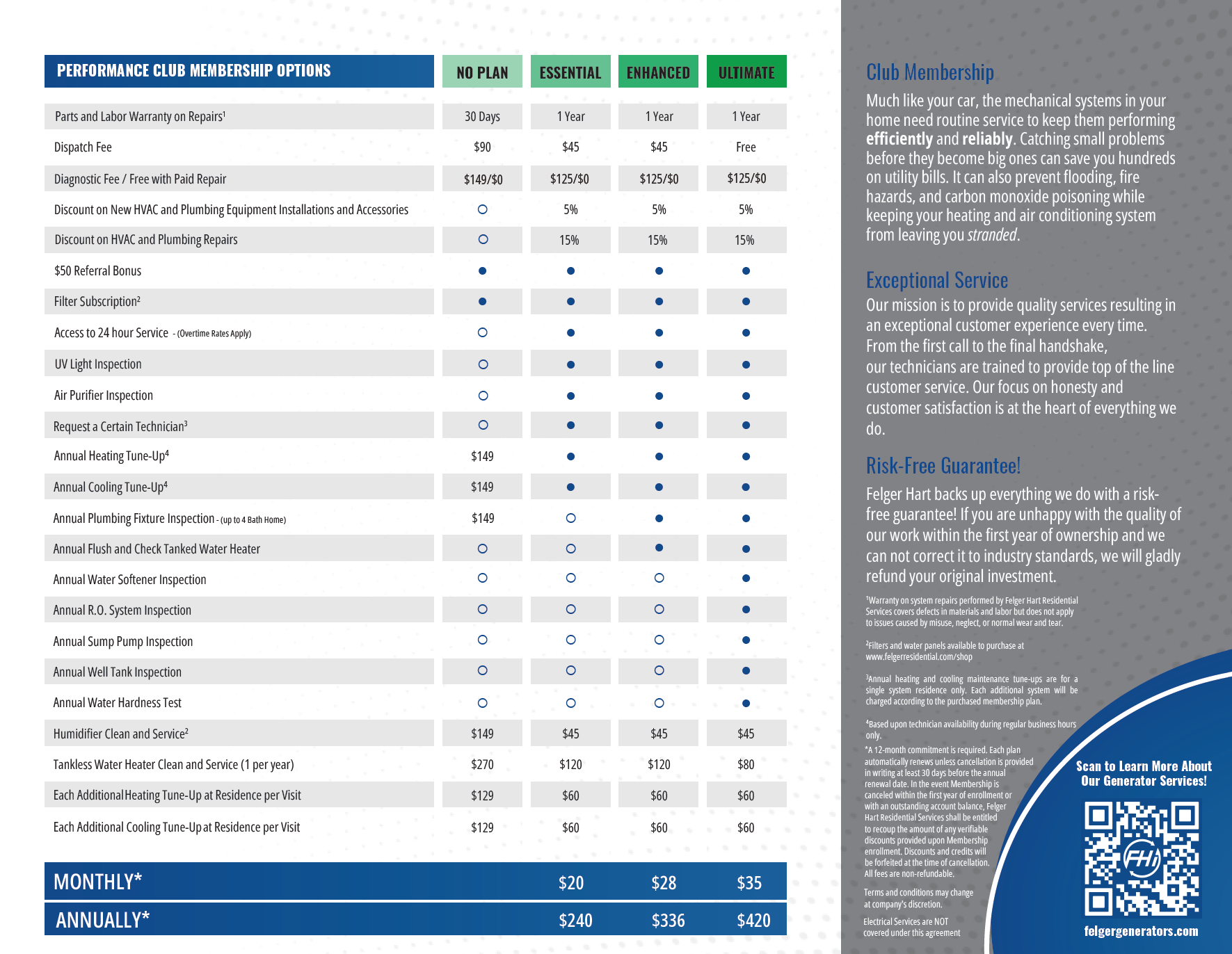 FelgerResidential PM QK V12 TABLE ONLY SCREENSHOT