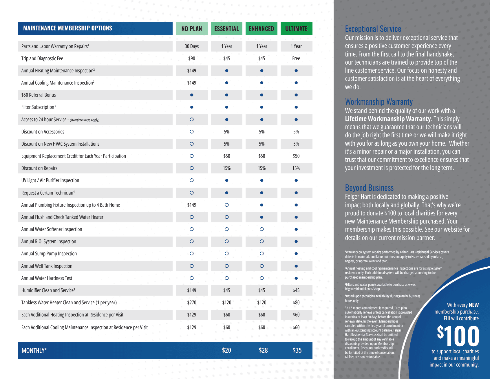 PM Brochure 10-25